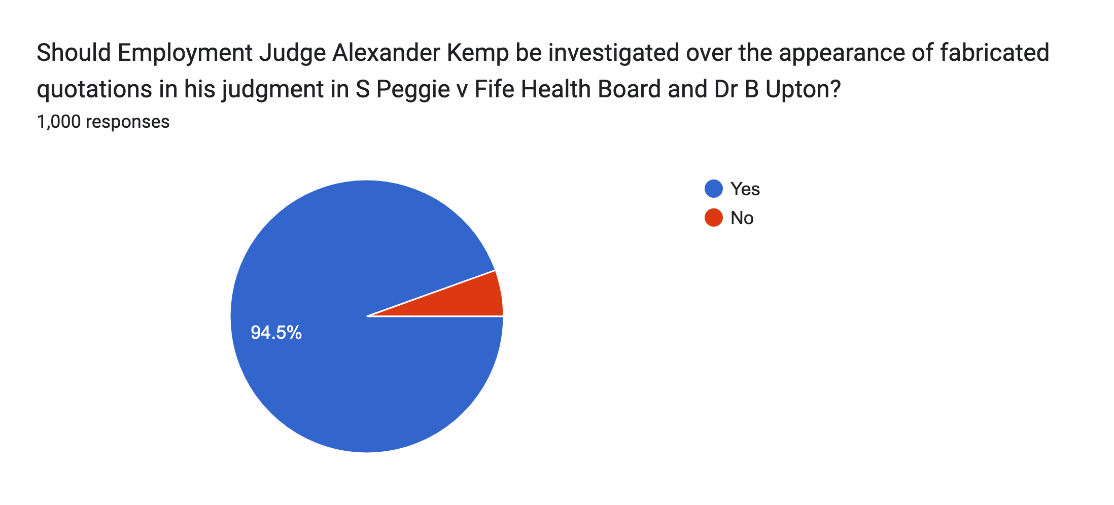 Overwhelming support for investigation into judge over anomalies in Peggie ruling
