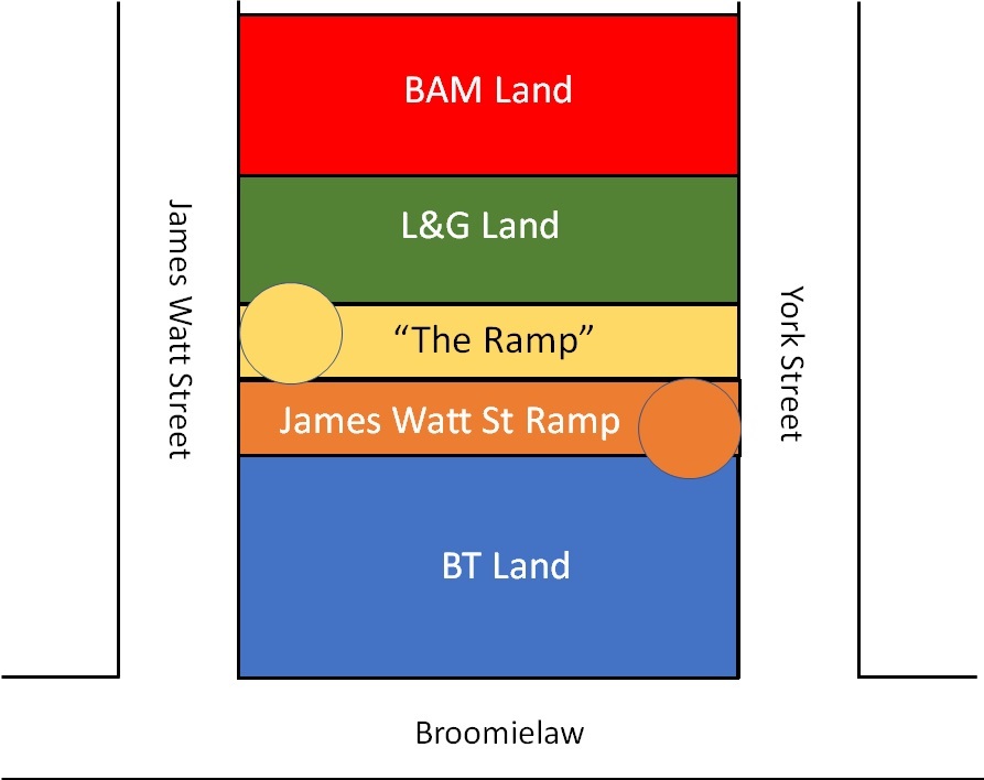 John Macleod: Common problems – BAM TCP Atlantic Square Limited v BT plc