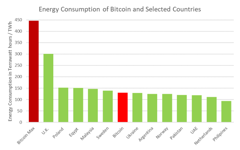 Patrick Christie: Bitcoin – Looks like garbage, sounds like garbage, smells like garbage