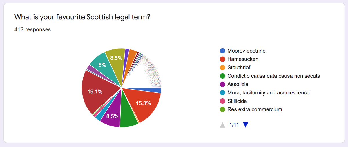 Eik! No tinsel of superiority as we omit Nobile Officium from Scots law favourites survey