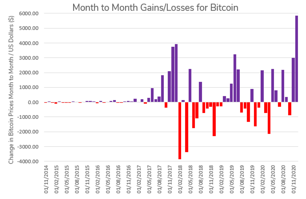 Patrick Christie: Bitcoin – Looks like garbage, sounds like garbage, smells like garbage