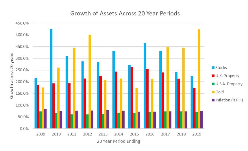 Patrick Christie: A tale of four Investors