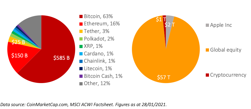 Duncan Glassey: Bitcoin and Bandwagons