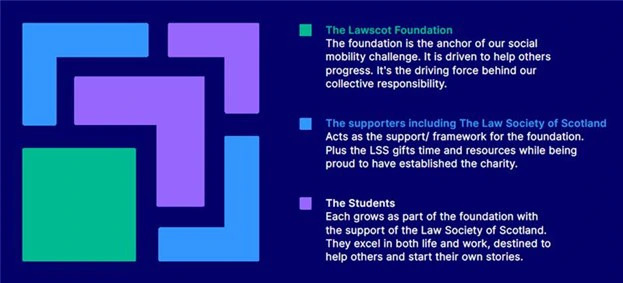 New logo supports Lawscot Foundation’s barrier breaking mission