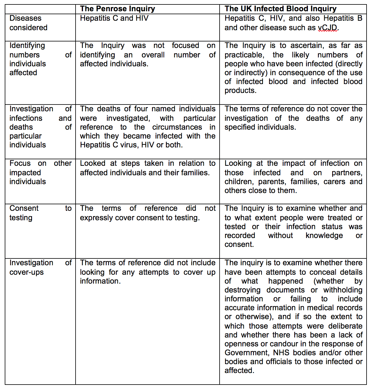 Jenny Dickson: The different scope of statutory inquiries across the UK