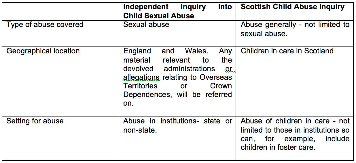 Jenny Dickson: The different scope of statutory inquiries across the UK